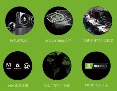 設(shè)計(jì)師必看 普通游戲顯卡也能高效設(shè)計(jì)，只需安裝Studio驅(qū)動(dòng)！