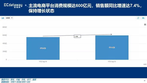 2019年筆記本電腦線上銷售現(xiàn)狀與未來趨勢 聚焦軟硬件開發(fā)與銷售協(xié)同
