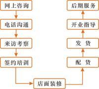 沁諾凈水器 植根深圳創(chuàng)新熱土，借力環(huán)球經(jīng)貿(mào)網(wǎng)絡(luò)連接全球